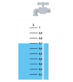 Measuring cup