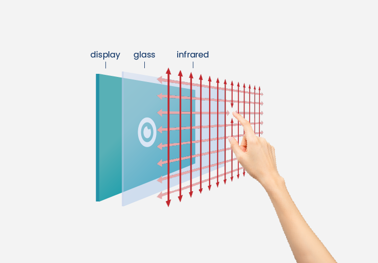 Explanation of screen with infrared technology