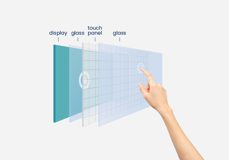 Explanation of screen with PCAP technology