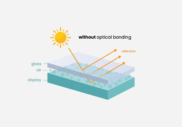 Explanation of screen without optical bonding