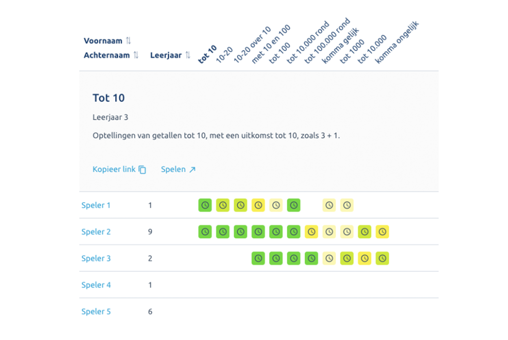 Prowise Learn resultaten